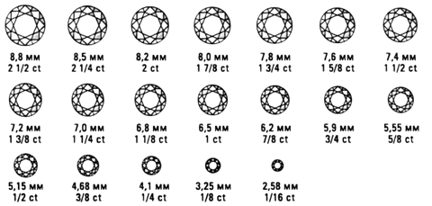 Вес бриллиантов